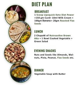 Keto Diet Plan Free Online
